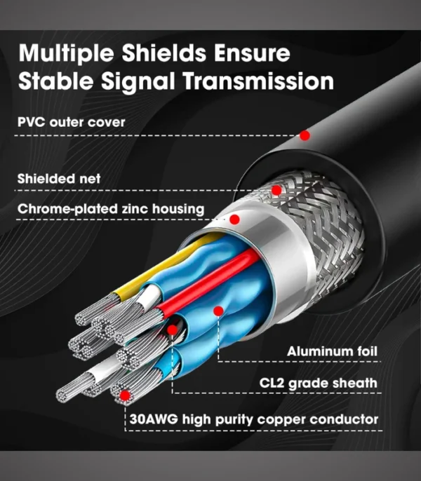 High-Speed HDMI Cable 1.5 Meter